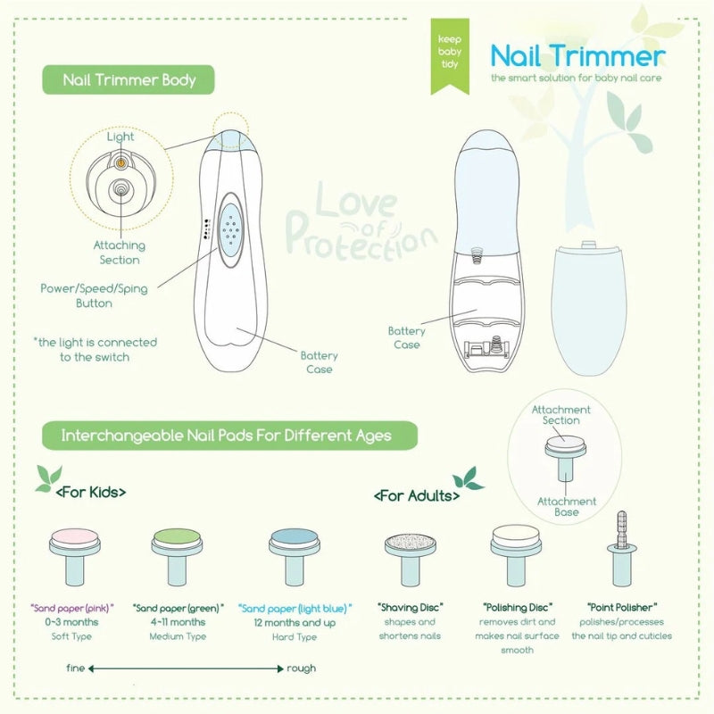 MamaTouch™ | The Gentle Electric Baby Nail Trimmer