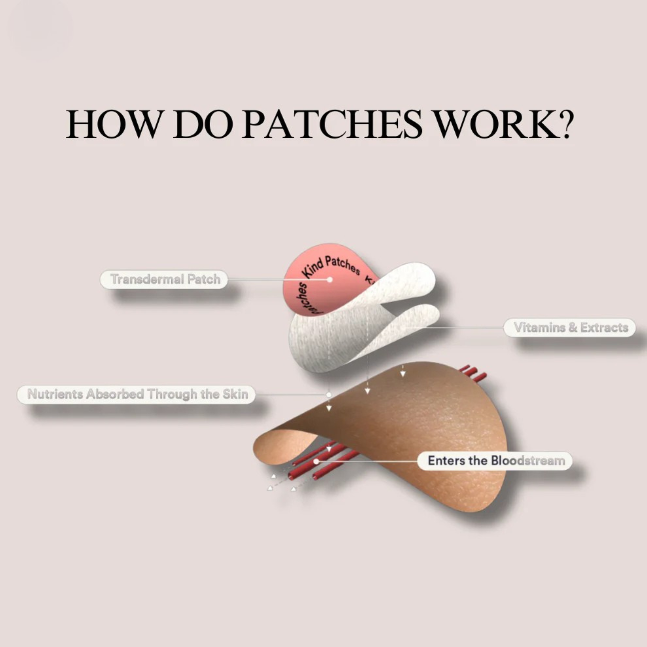 SlimEase | Weight Management Patches - Balances hunger & boosts metabolism