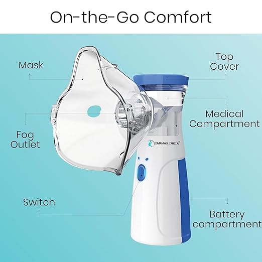 BreatheWell | Portable Mesh Nebulizer
